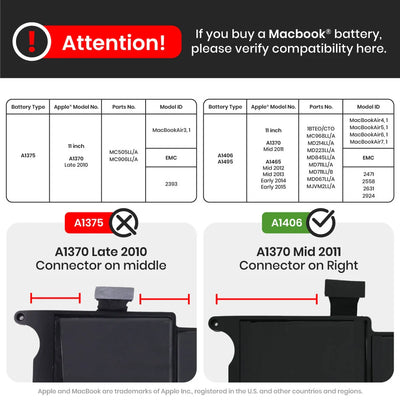 PREMIUM BATTERY A1495 FOR MACBOOK AIR 11" A1465 (MID 2013-EARLY 2015)